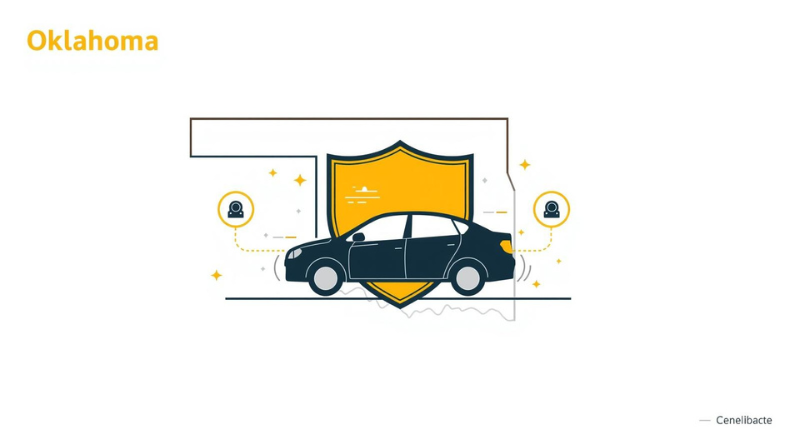Illustration of a car protected by a shield explaining full coverage car insurance in Oklahoma including liability, collision, and comprehensive coverage.